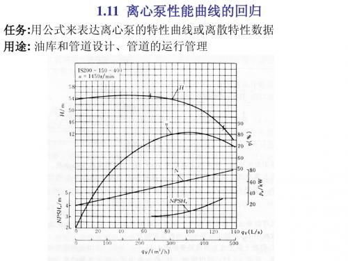 离心泵性能曲线回归