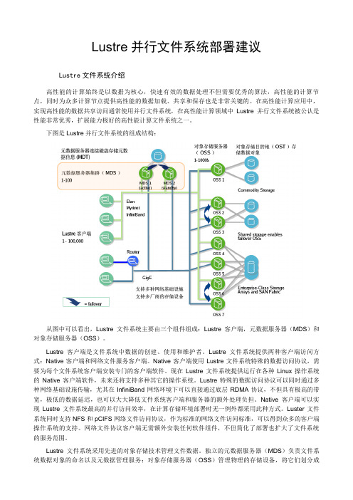 Lustre 部署建议