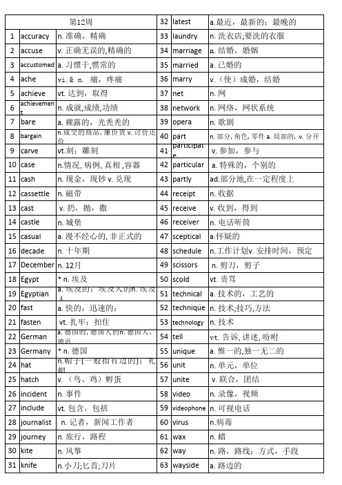 第12周-高中英语3500词汇