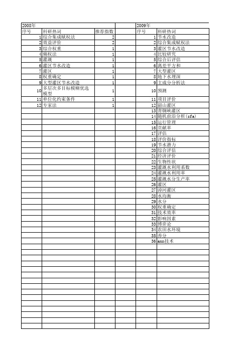 【国家自然科学基金】_灌区节水改造_基金支持热词逐年推荐_【万方软件创新助手】_20140801