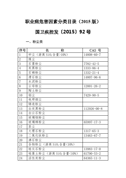 职业病危害因素分类目录(2015版)
