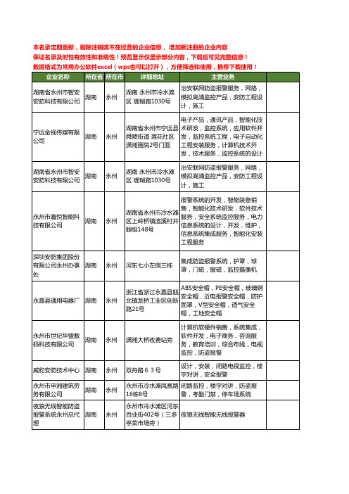 新版湖南省永州报警工商企业公司商家名录名单联系方式大全13家