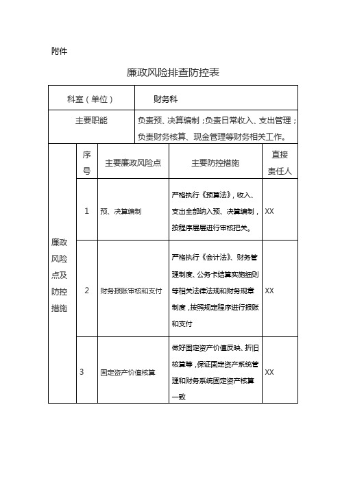 财务科廉政风险排查防控表