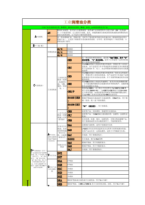 润滑油分类