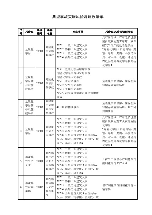 典型事故灾难风险源建议清单