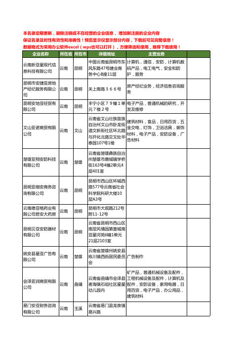 新版云南省亚安工商企业公司商家名录名单联系方式大全20家