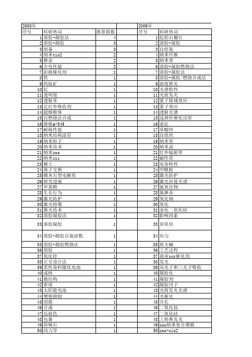 【江苏省自然科学基金】_溶胶凝胶_期刊发文热词逐年推荐_20140819