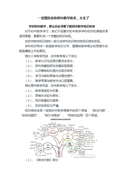 一张图告诉你初中数学体系，太全了