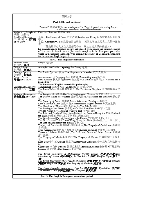 英国文学史人物及代表作