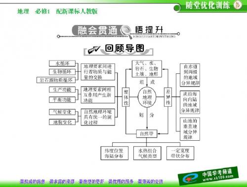 第五章 融会贯通悟提升 配套课件