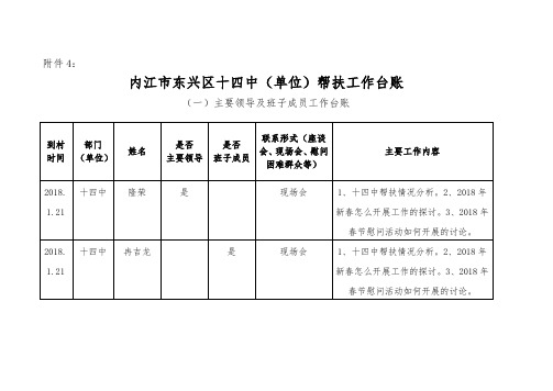 十四中帮扶工作台账
