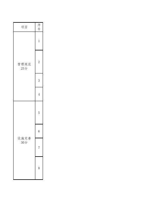 儿童关爱之家评分标准表