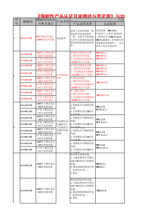 2015年CCC认证