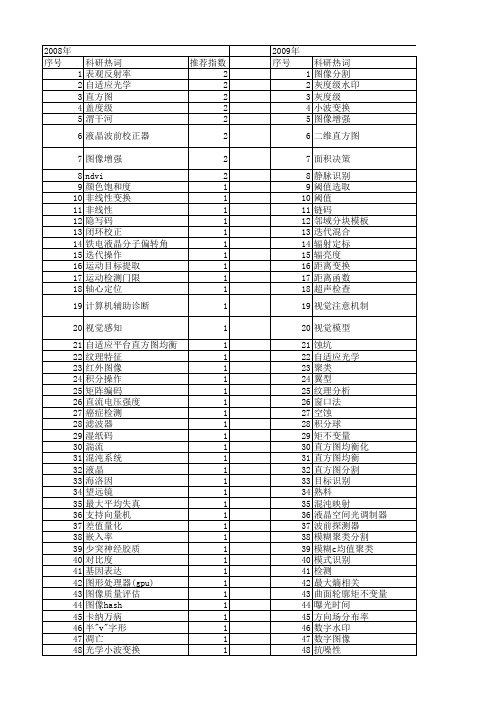 【国家自然科学基金】_灰度级_基金支持热词逐年推荐_【万方软件创新助手】_20140802