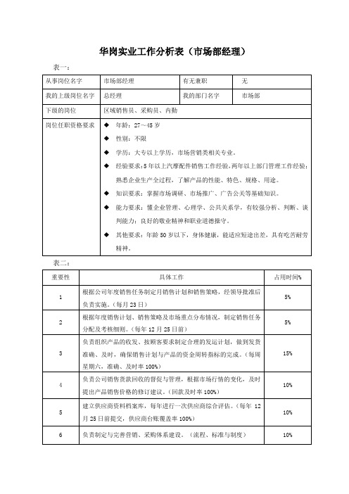 工作分析表—市场部经理