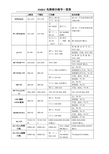 三菱各型号短接表