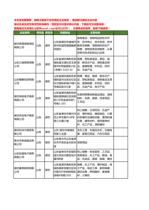 新版山东省潍坊宠物食品用品工商企业公司商家名录名单联系方式大全72家