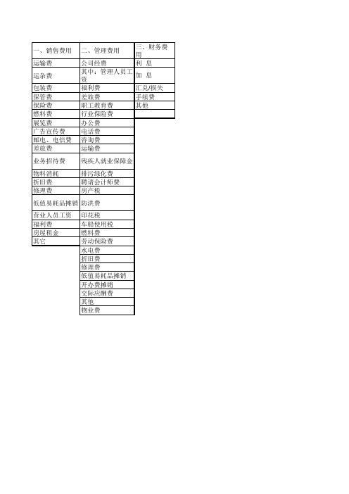 企业营业费用 销售费用 管理费用 财务费用明细表