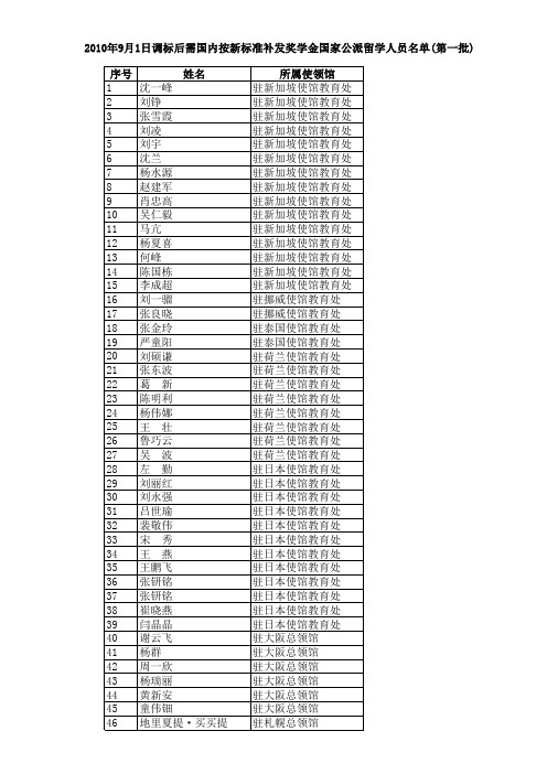 2010年9月1日调标后需国内按新标准补发奖学金国家公派