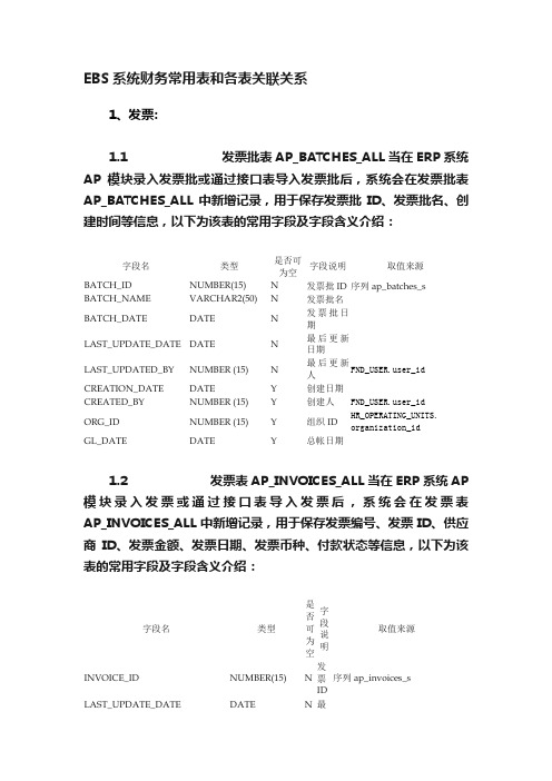 EBS系统财务常用表和各表关联关系