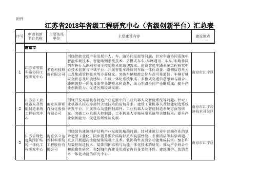 江苏省2018年省级工程研究中心汇总表