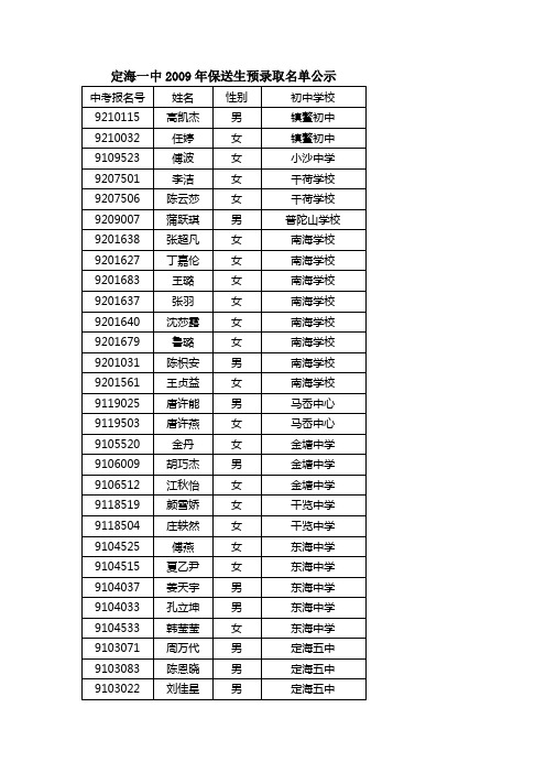 定海一中2009年保送生预录取名单公示