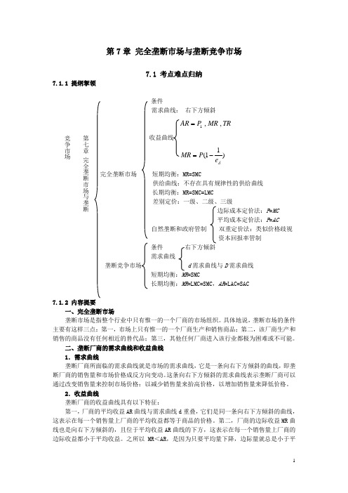 完全垄断市场与垄断竞争市场考点归纳总结