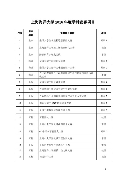 上海海洋大学2016年度学科竞赛项目