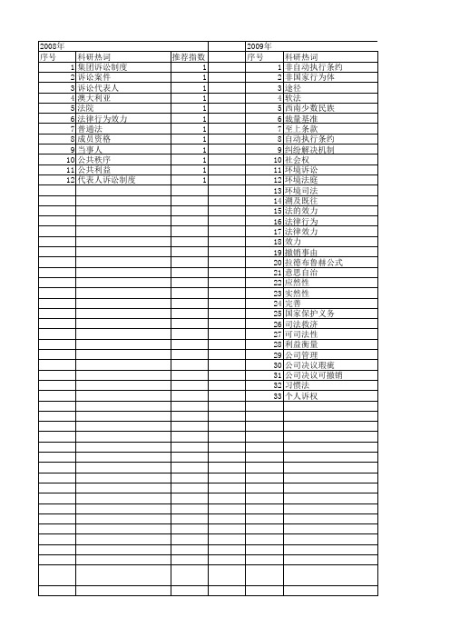 【国家社会科学基金】_司法效力_基金支持热词逐年推荐_【万方软件创新助手】_20140808