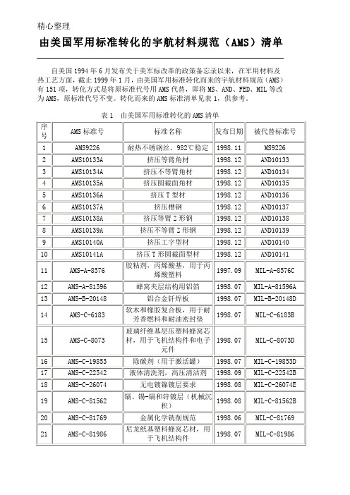 由美国军用标准转化的宇航材料规范