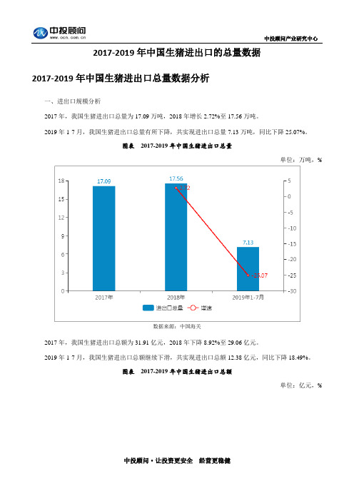 2017-2019年中国生猪进出口的总量数据