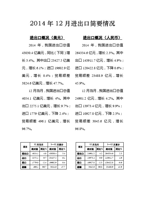 2014年12月进出口简要情况