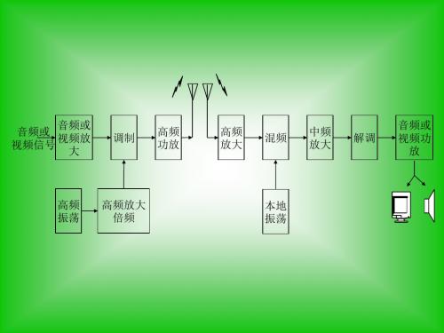 第4章_振幅调制解调和混频电路