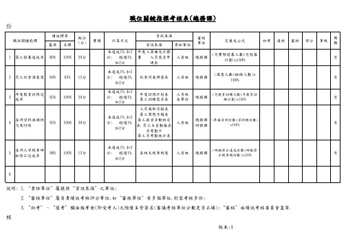 人力资源部KPI绩效考核指标(含附属Excel全套文件)