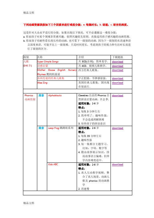 最新英语启蒙阶段的儿歌、phonics自然拼读法及原版动画资源的分类整理表格及下载汇总