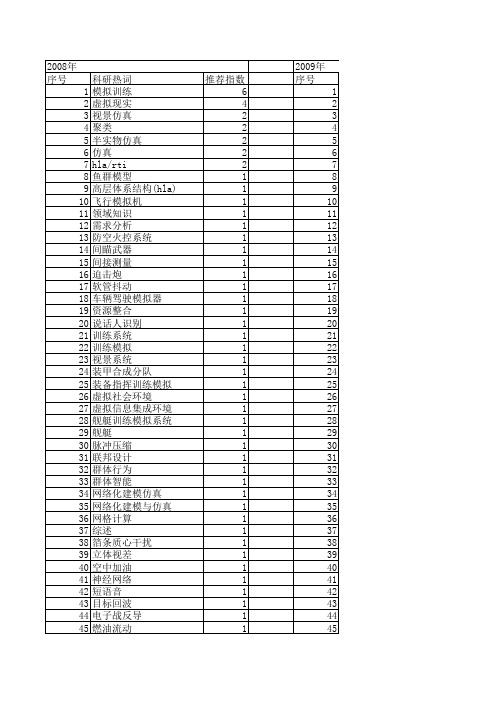 【系统仿真学报】_模拟训练系统_期刊发文热词逐年推荐_20140727