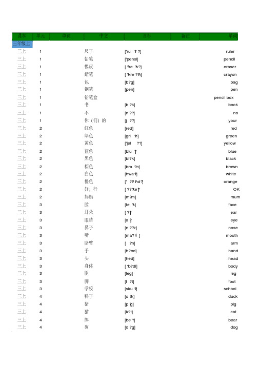 小学英语人教PEP版三至六年级全册单词词汇默写打印