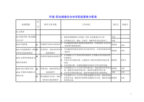 环境职业健康安全职责分配表