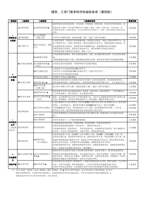 理学、工学门类学科评估指标体系(第四轮)