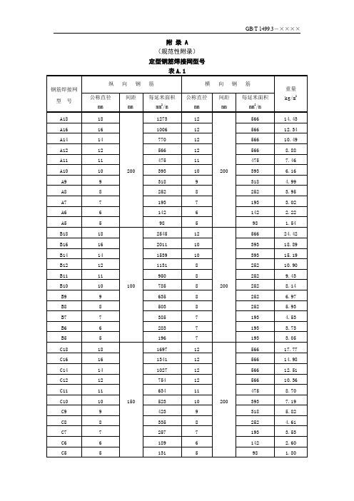 钢筋混凝土用定型钢筋焊接网型号、桥面、建筑用标准钢筋焊接网