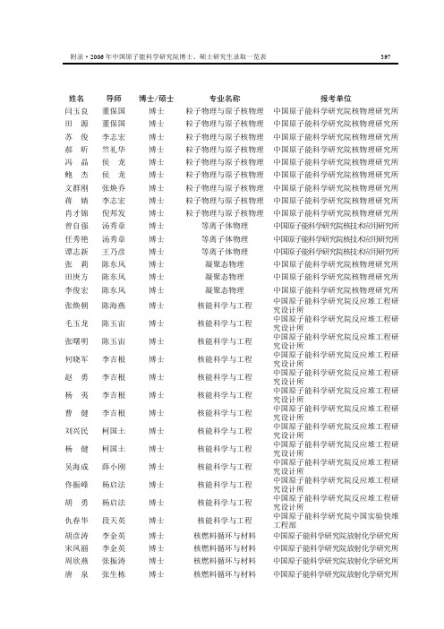 2006年中国原子能科学研究院博士、硕士研究生录取一览表