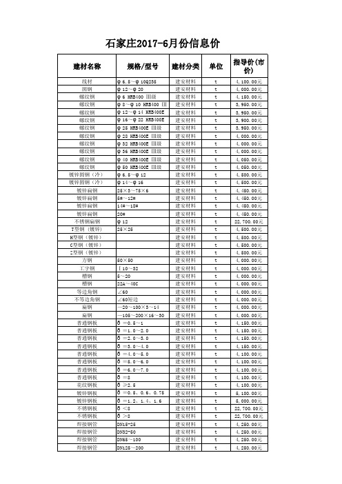 石家庄市造价信息17年6期