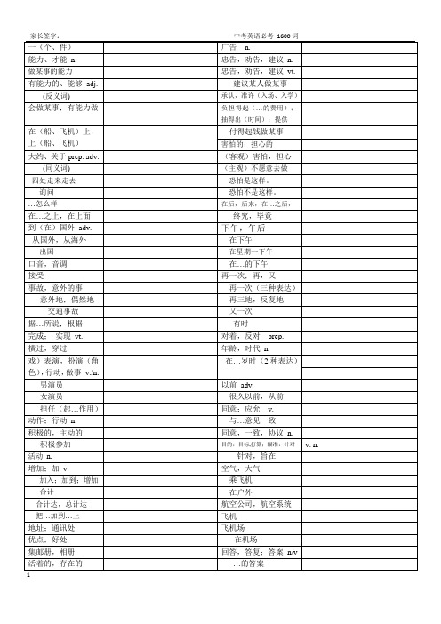 中考必考1600词