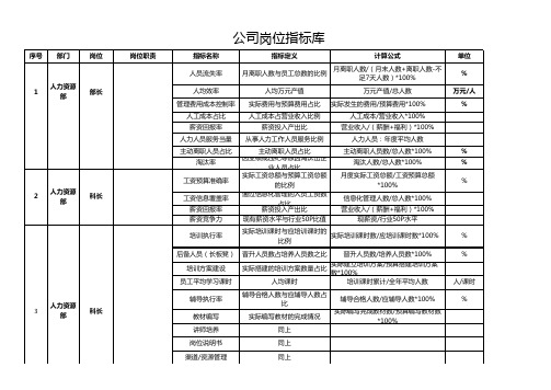 人力资源部KPI指标