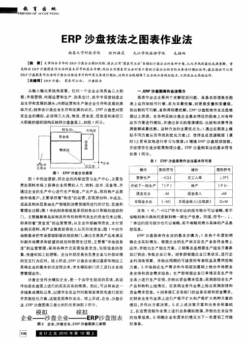 ERP沙盘技法之图表作业法