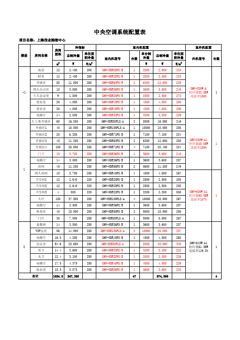 vrv空调配置表