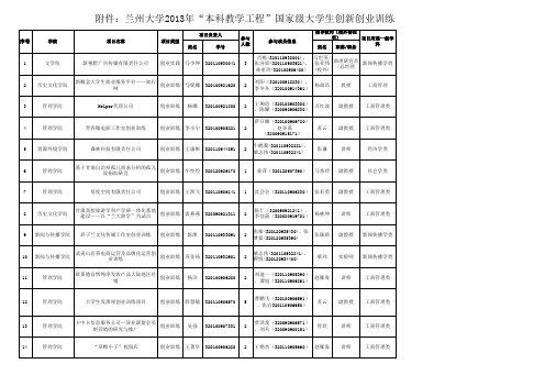 拟立创业实践项目1项创业训练项目14项创新训练项目