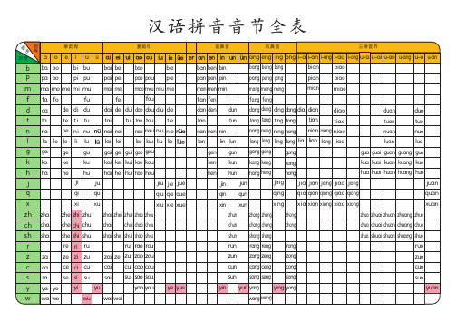 汉语拼音音节表可直接打印A4