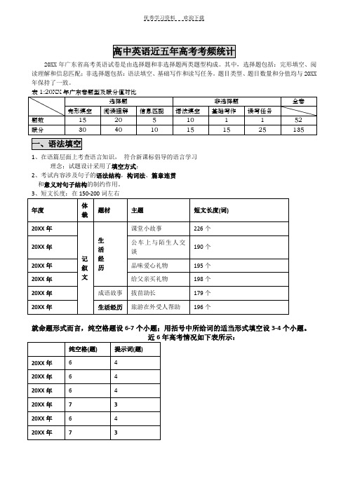 高中英语近五年高考考频统计