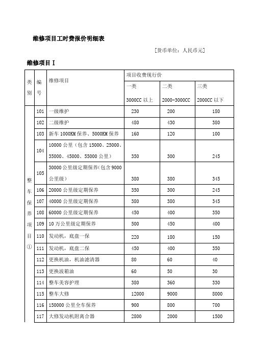 汽车维修项目明细表